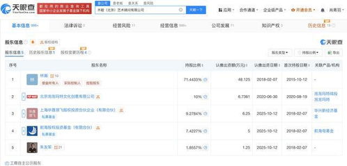 泡泡瑪特成為木木美術館第二大股東，北京互聯網銷售戰略布局深化