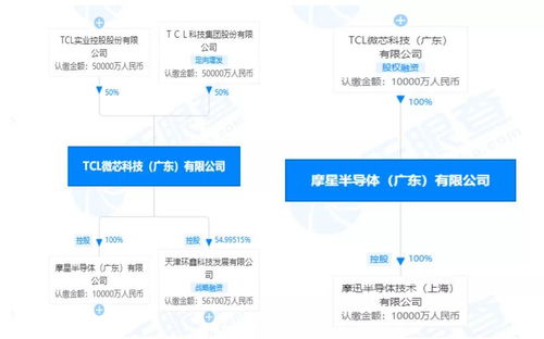 注冊(cè)資本1億元，國(guó)內(nèi)再添集成電路新軍，專注芯片設(shè)計(jì)及服務(wù)