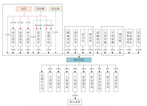 大基金持股 年收2億,毛利率66 的嵌入式芯片fabless大廠來(lái)了 ipo見聞
